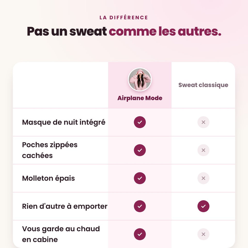 Airplane Mode comparé à un sweat classique