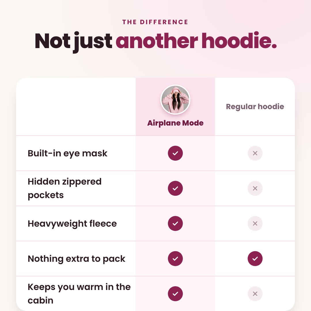 Airplane Mode hoodie vs a regular hoodie
